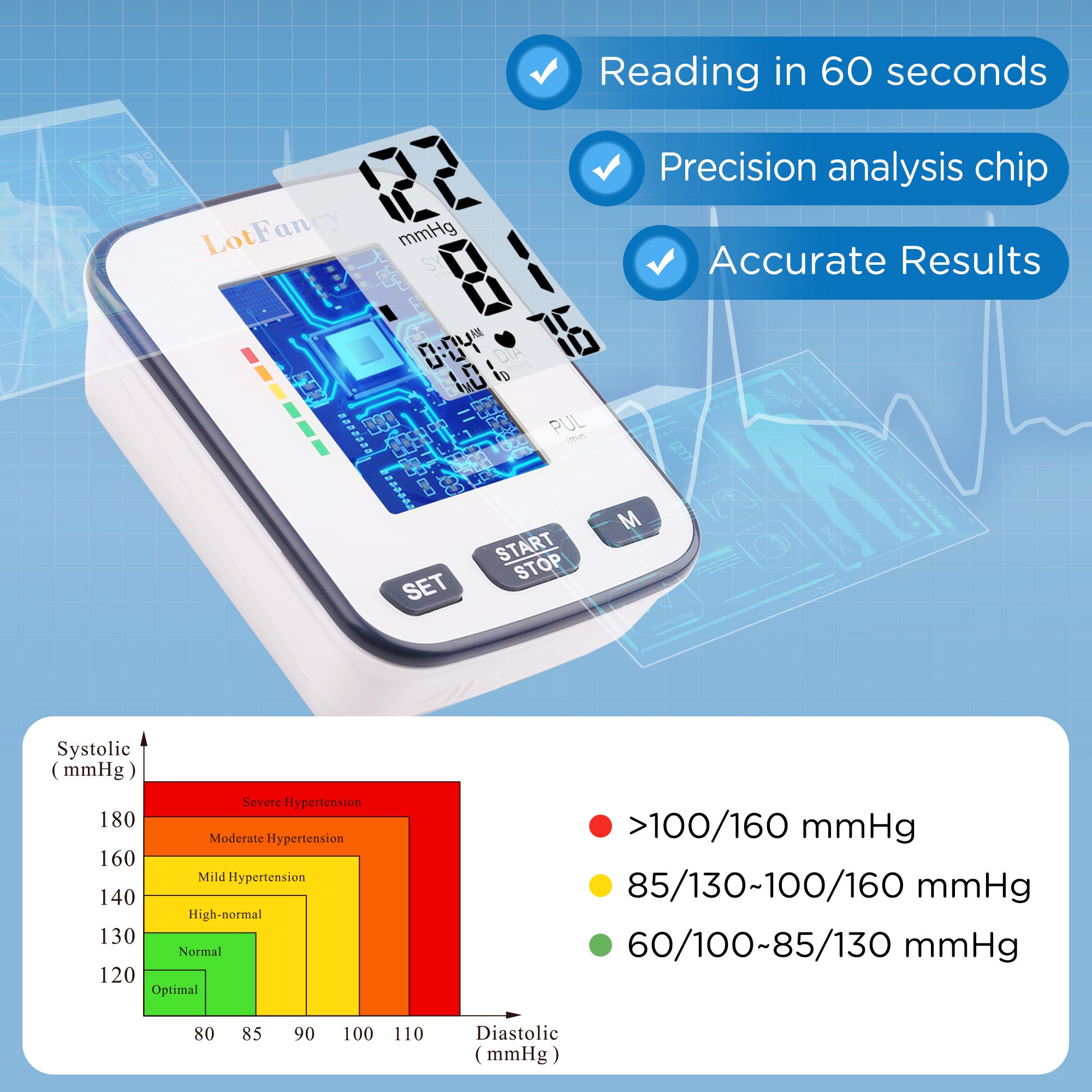 Wrist Blood Pressure Monitor for Home Use, Blood Pressure Machine Adjustable Wrist Cuff (5.3-8.5) Digital BP Machine with Large LCD Display, 120 Memory with Carrying Case