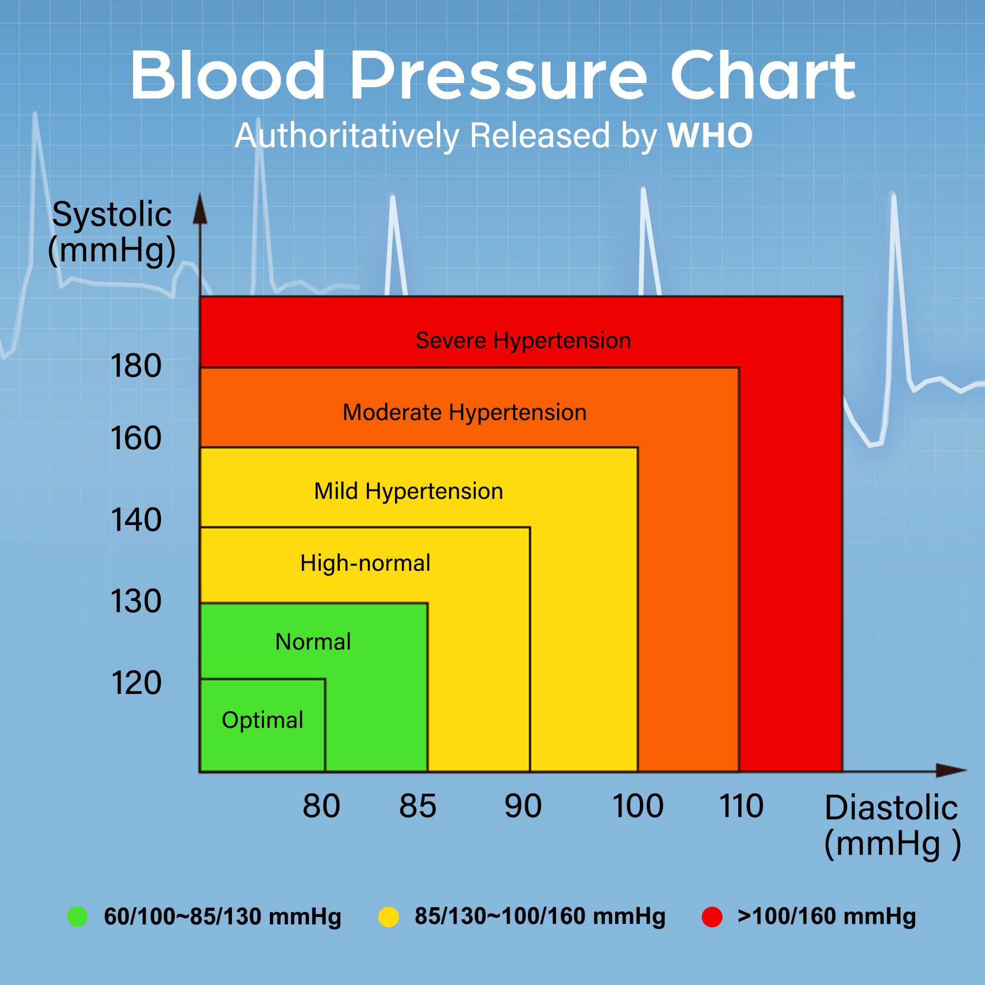 Talking Blood Pressure Monitor, Blood Pressure Monitors for Home Use, Blood Pressure Machine with Voice Broadcast, Wrist Blood Pressure Cuff 5.3"-8.5"